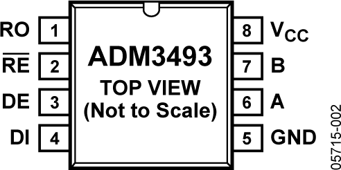ADM3493 Pin Configuration