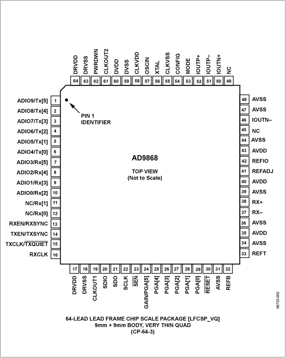 46332698AD9868-pc