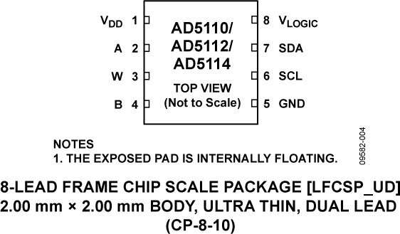 AD5110/AD5112/AD5114 Pin Configuration