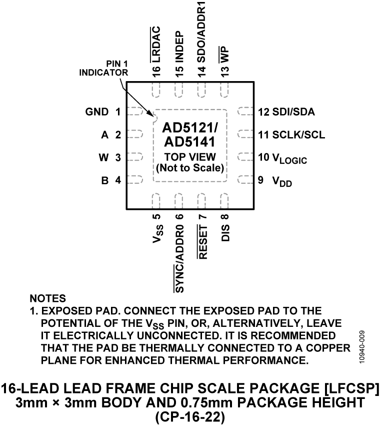 AD5121-5141 Pin Configuration