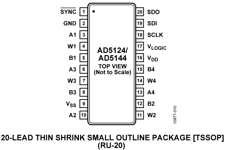AD5144 Pin Configuration