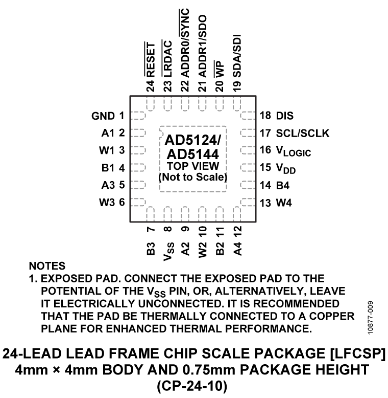 AD5144 Pin Configuration