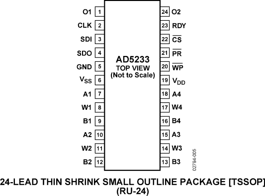 AD5233 Pin Configuration