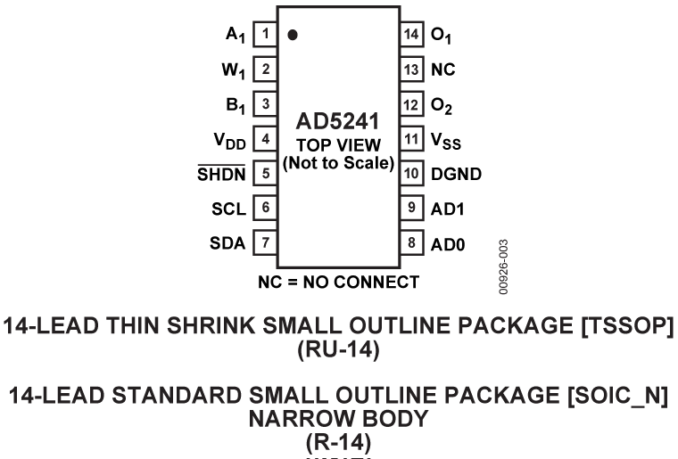 AD5241 Pin Configuration
