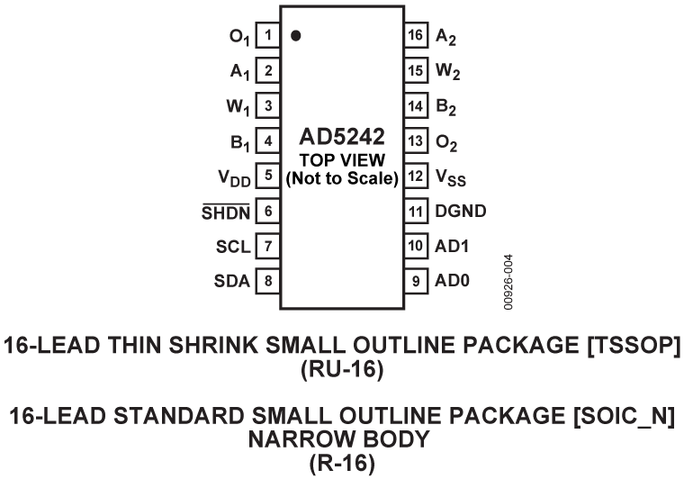AD5242 Pin Configuration