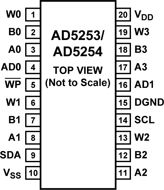 AD5253/AD5254 Pin Configuration