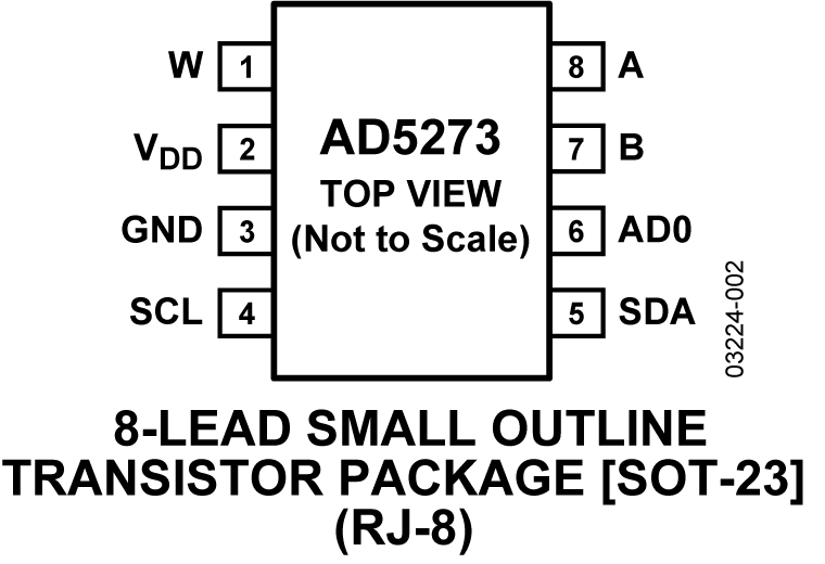 AD5273 Pin Configuration