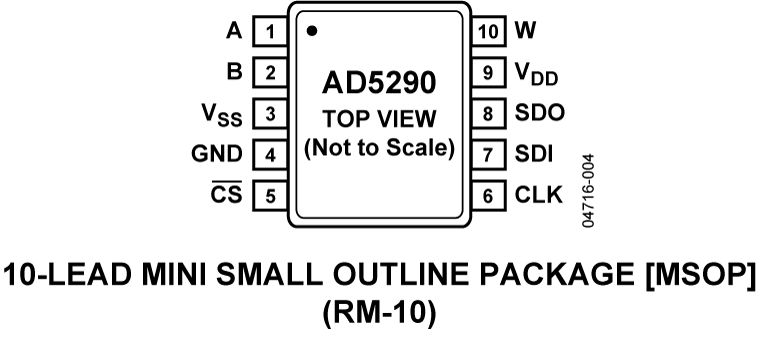 AD5290 Pin Configuration