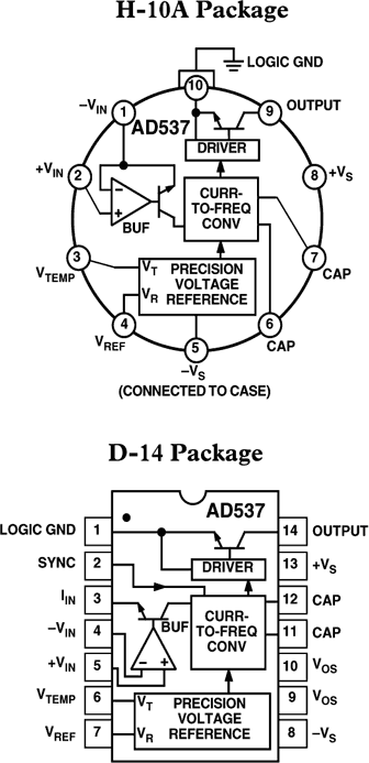 AD537 Pin Configuration