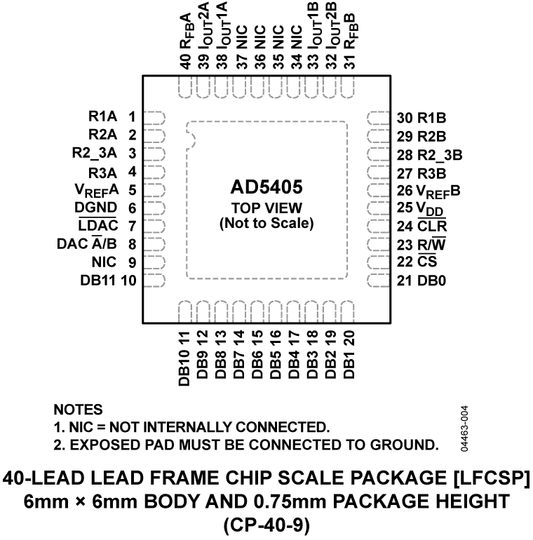 AD5405 Pin Configuration