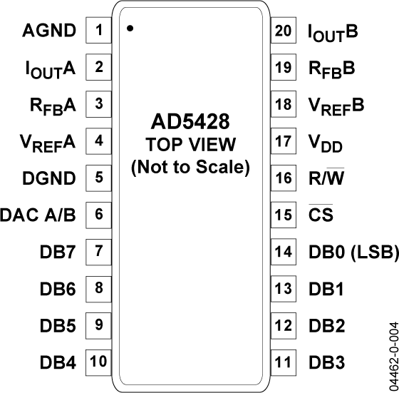 AD5428 Pin Configuration