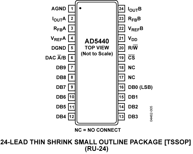 AD5440 Pin Configuration