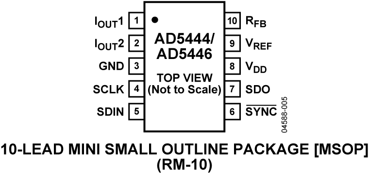 AD5444/AD5446 Pin Configuration