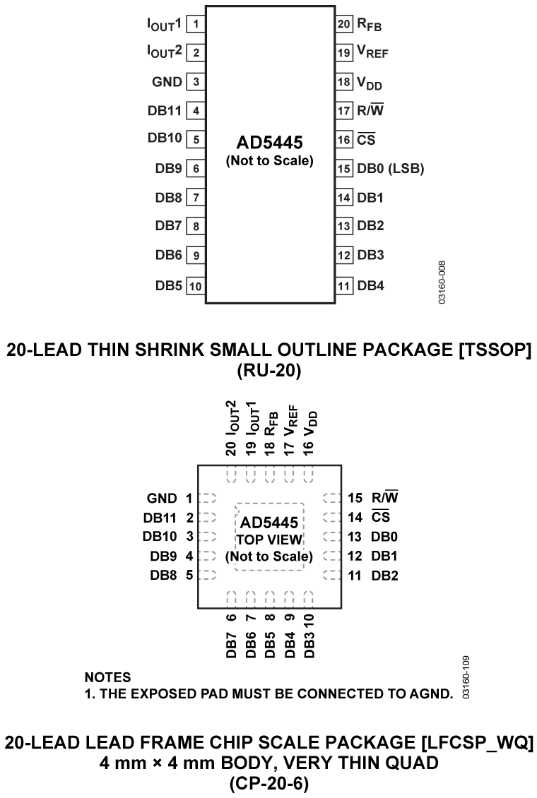 AD5445 Pin Configuration