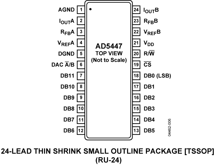 AD5447 Pin Configuration