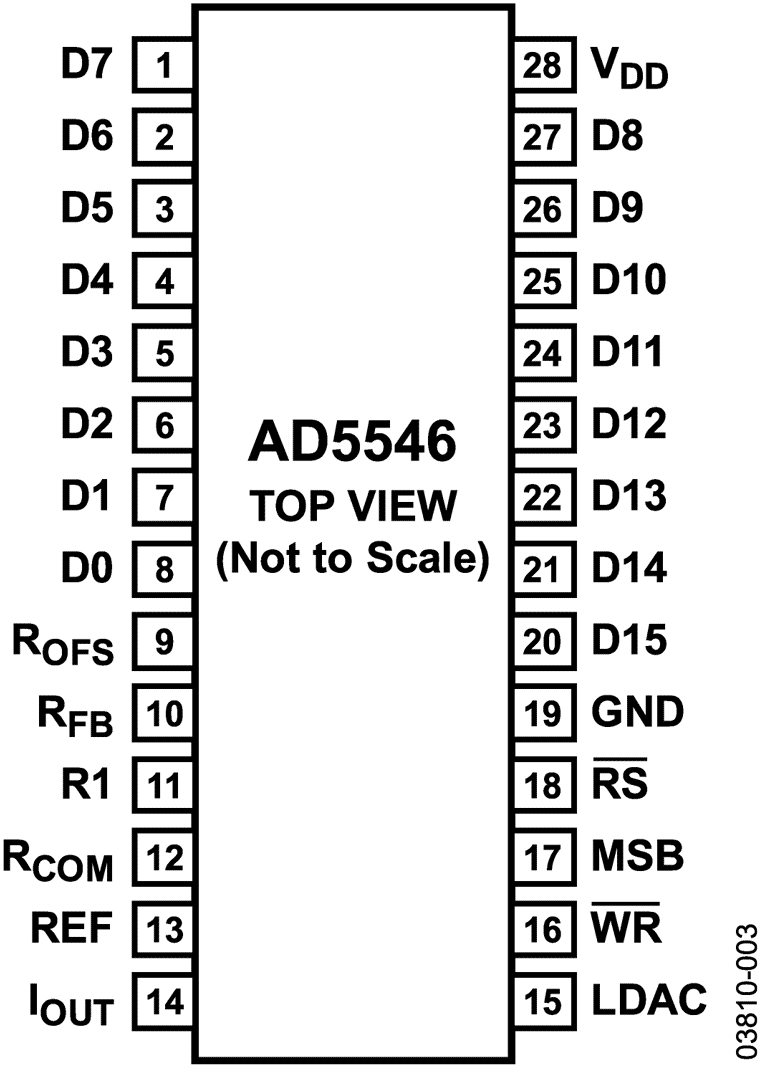 AD5546 Pin Configuration