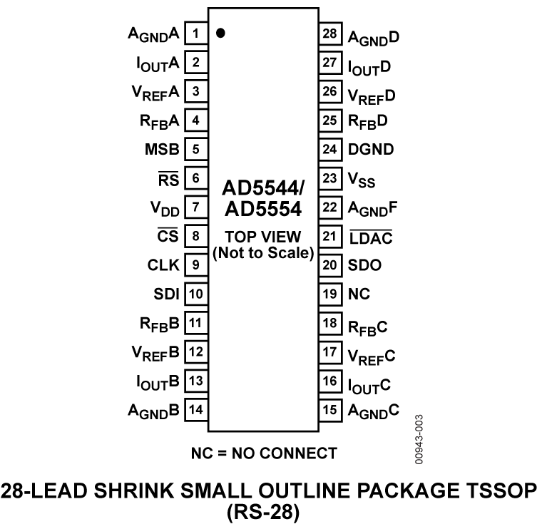 AD5544/AD5554 Pin Configuration