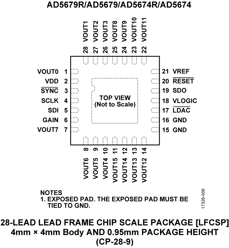 AD5674-5674R-5679-5679R Pin Configuration