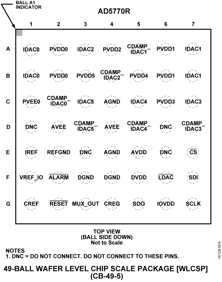 AD5770R Pin Configuration