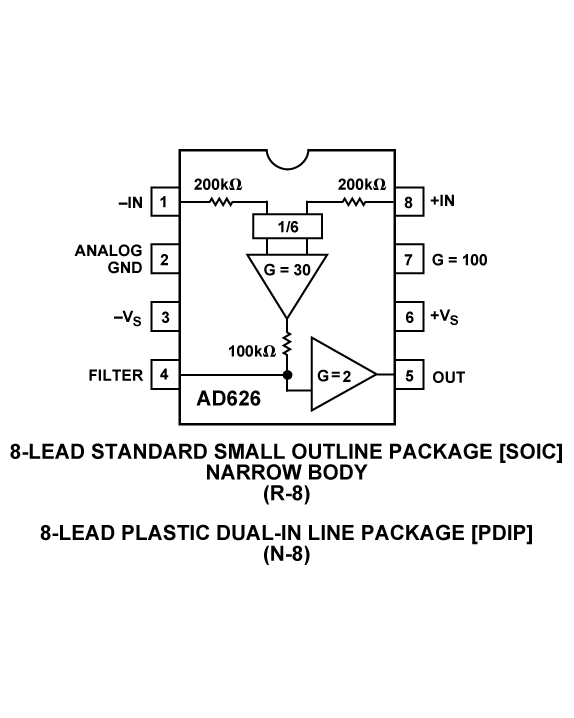 AD626-pcl