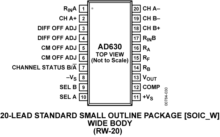 AD630 Pin Configuration