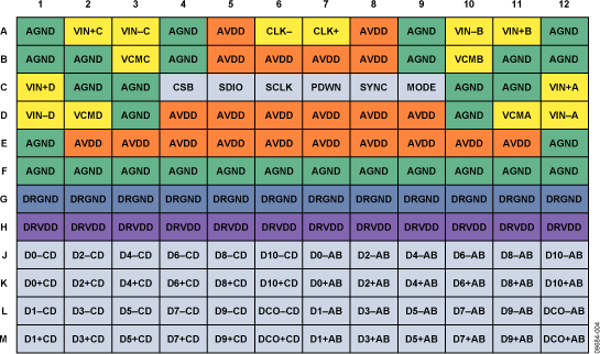 AD6657A Pin Configuration