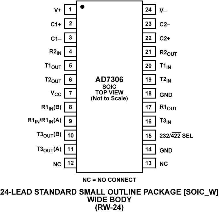 AD7306 Pin Configuration