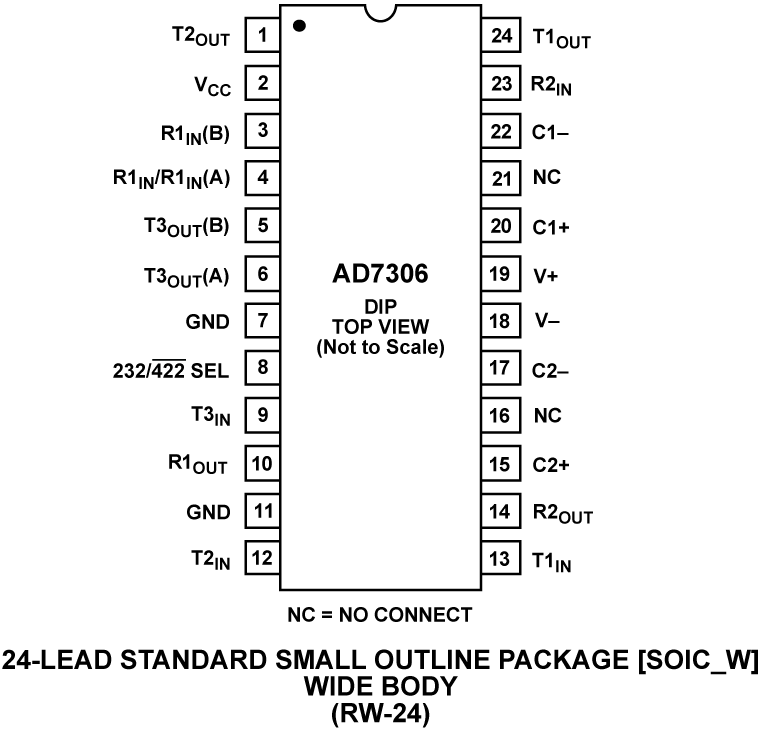 AD7306 Pin Configuration
