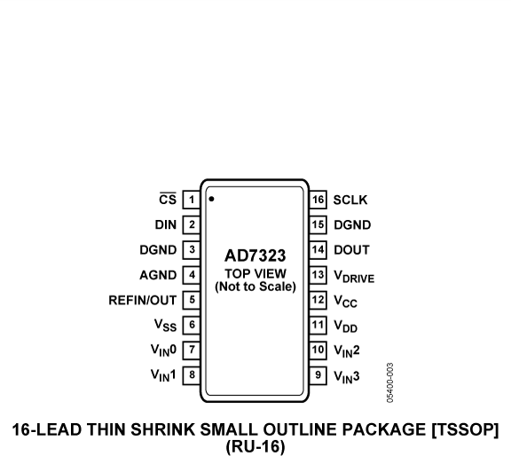 AD7323 Pin Configuration