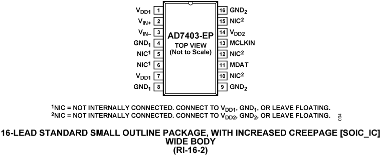 AD7403-EP Pin Configuration