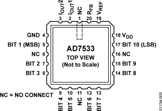 AD7533 Pin Configuration