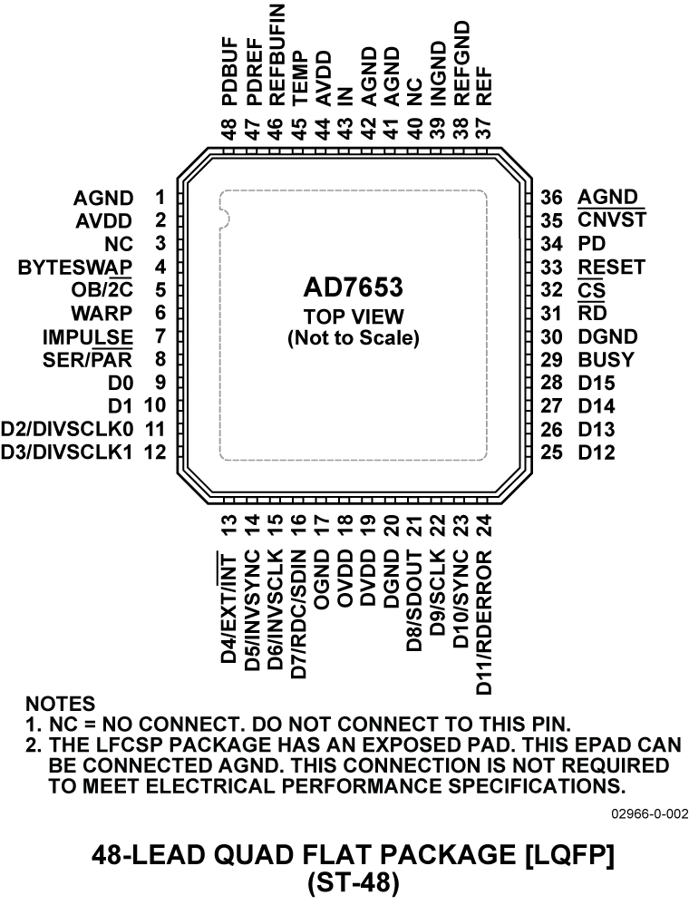 AD7653 Pin Configuration