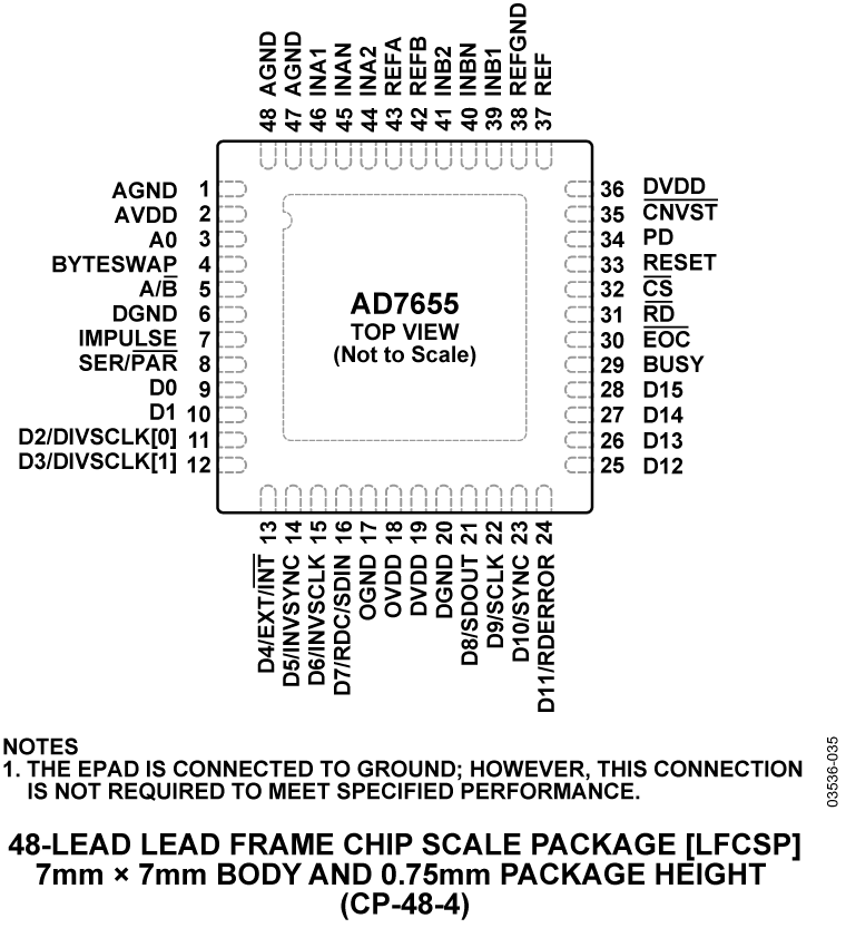 AD7655 Pin Configuration