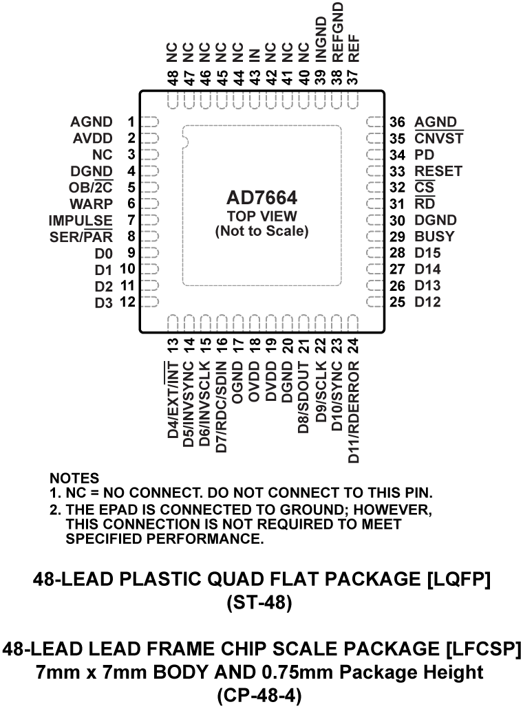 AD7664 Pin Configuration