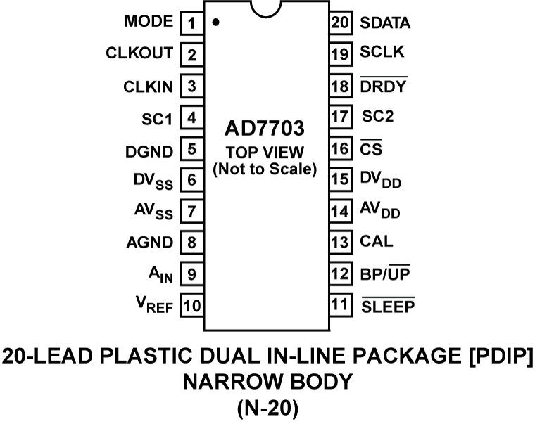 AD7703 Pin Configuration