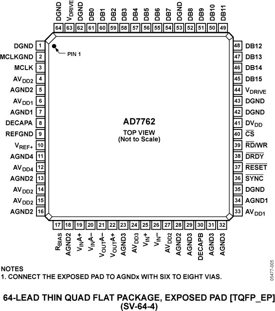 AD7762 Pin Configuration