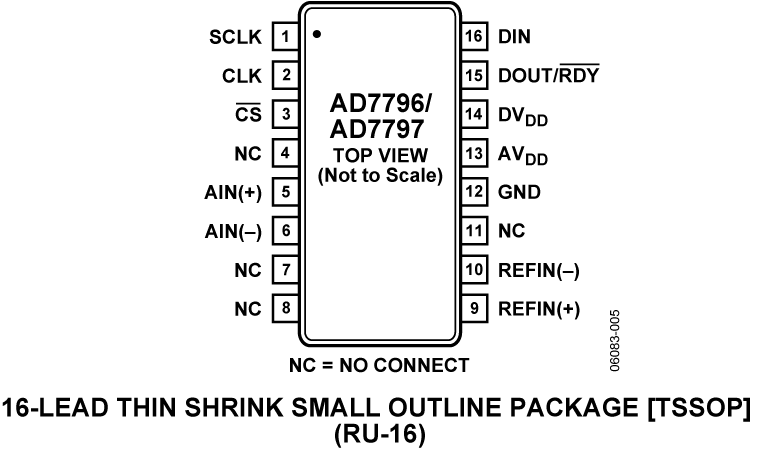 AD7796-7797 Pin Configuration
