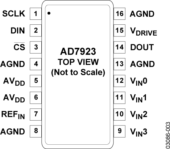 AD7923-pc