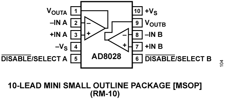 AD8028 Pin Configuration