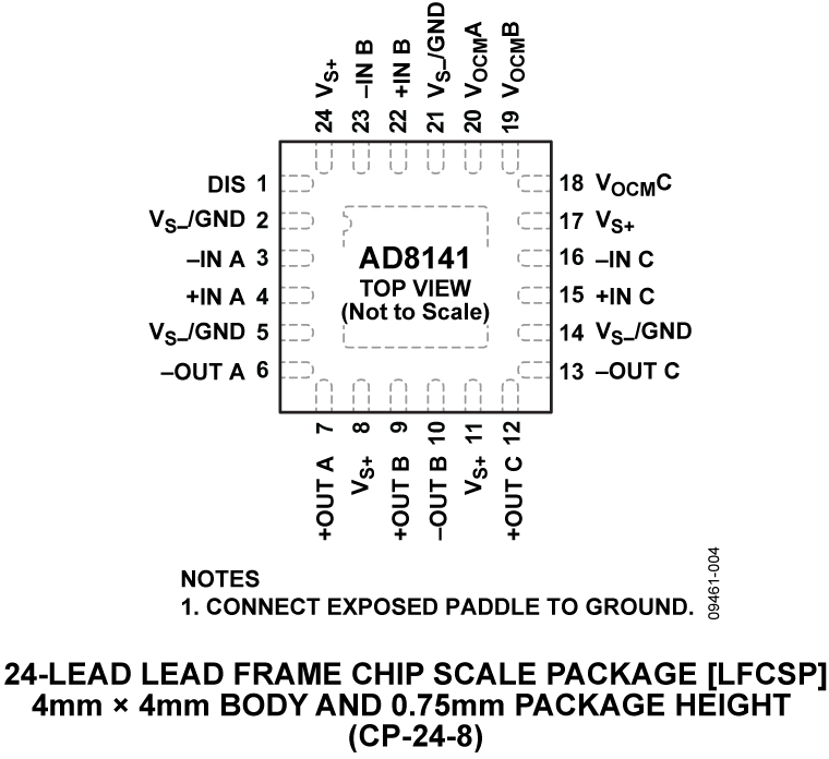 AD8141 Pin Configuration