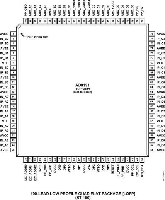 AD8191 Pin Configuration