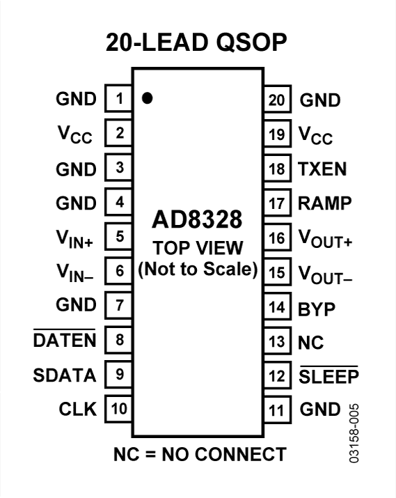 AD8328 Pin Configuration