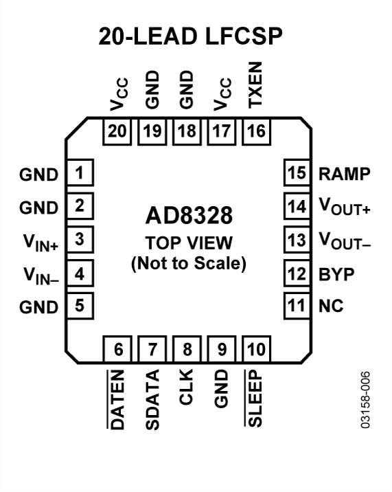 AD8328 Pin Configuration