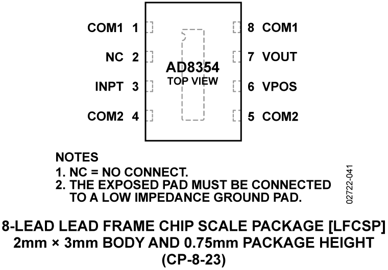 AD8354 Pin Configuration