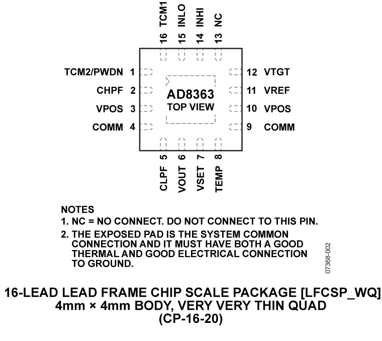 AD8363-pc