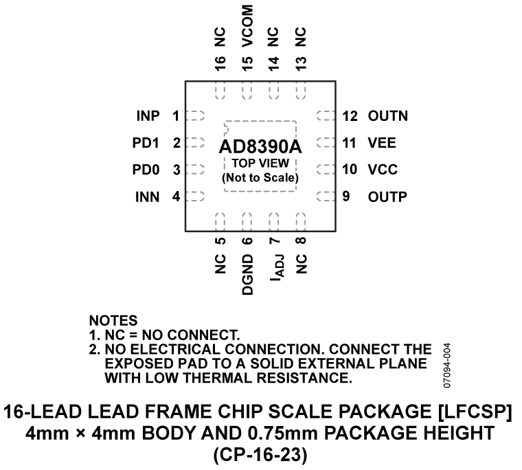 AD8390A Pin Configuration