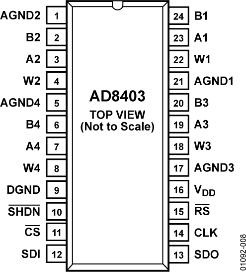 AD8403 Pin Configuration