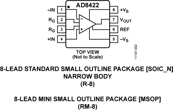 AD8422-pcl