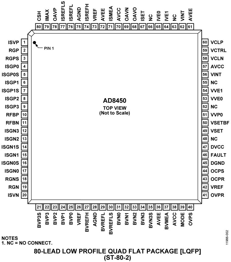 AD8450 Pin Configuration