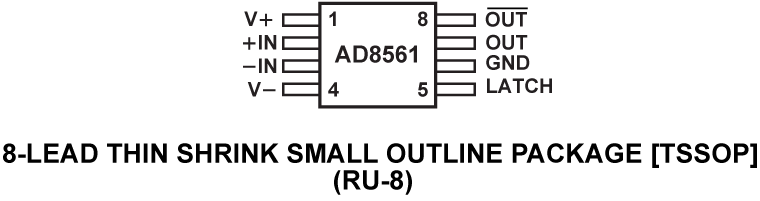 AD8561 Pin Configuration
